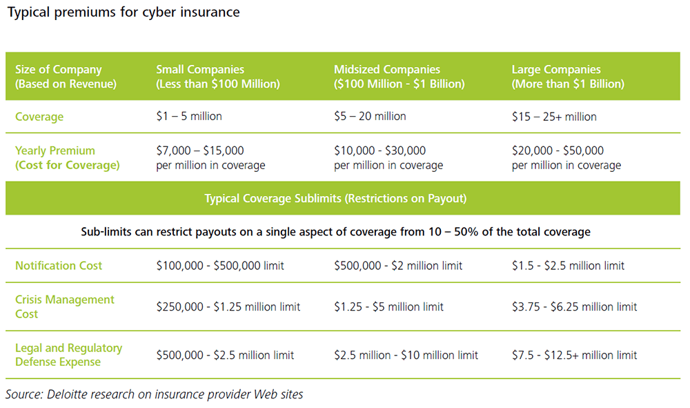 Asking The Right Questions About Cyber Insurance