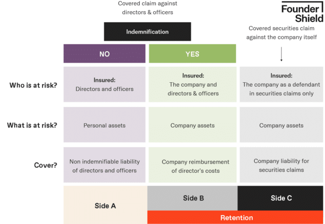 DO insurance Side ABC