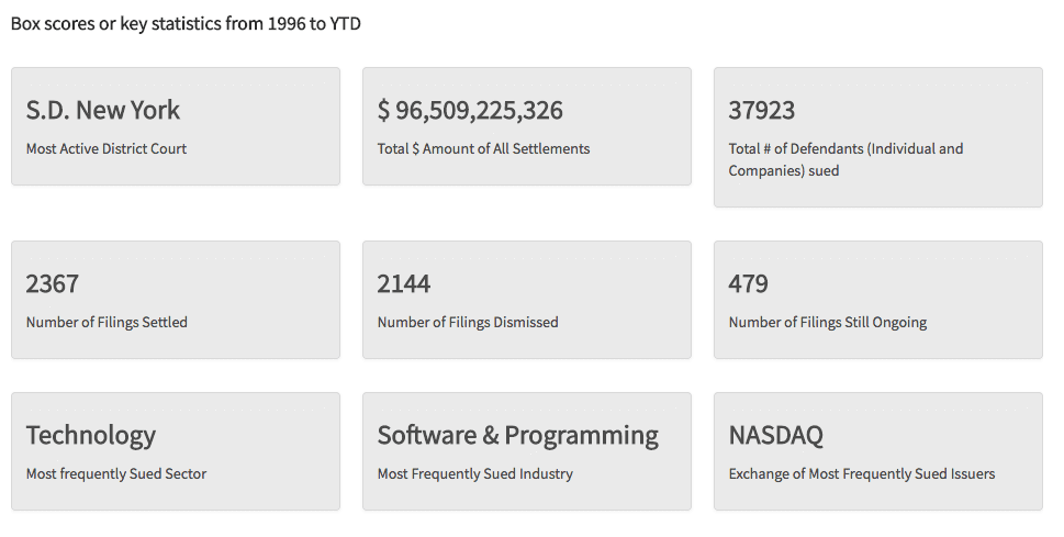 key filing stats