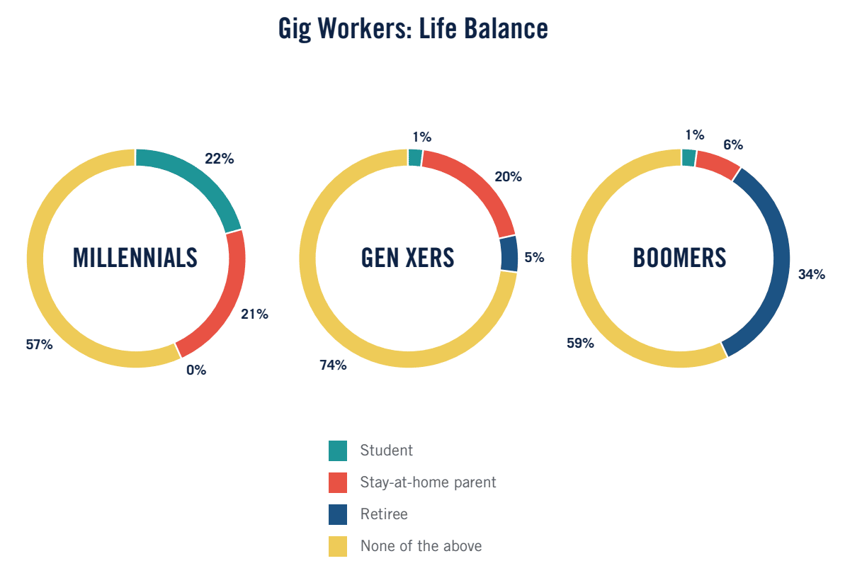 Gig economy work life balance
