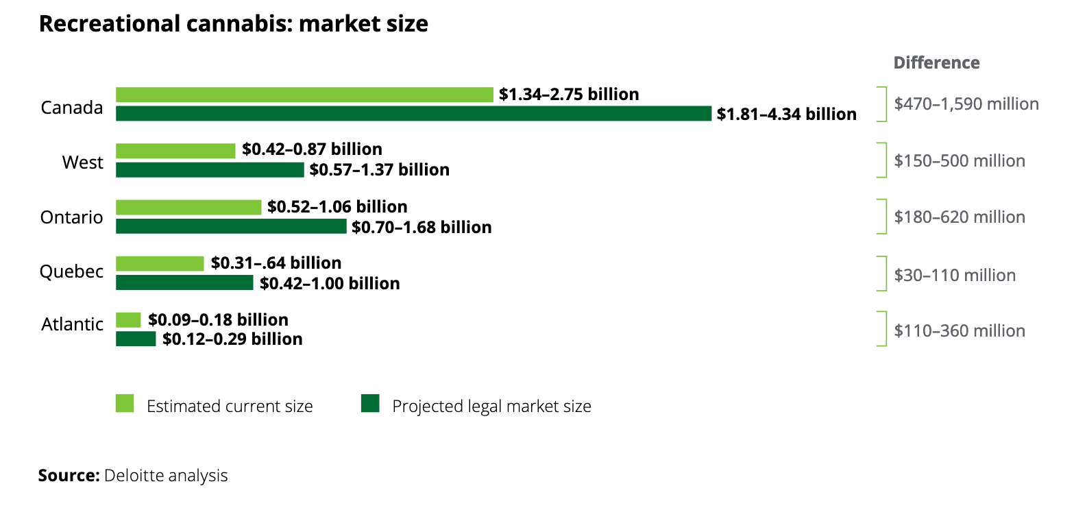 Cannabis Market Size
