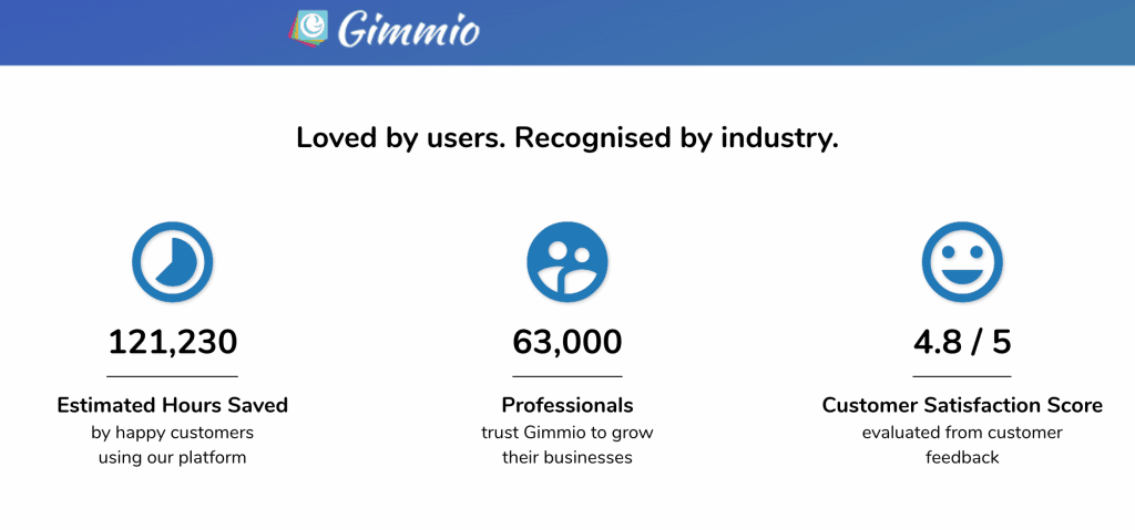 about gimmio