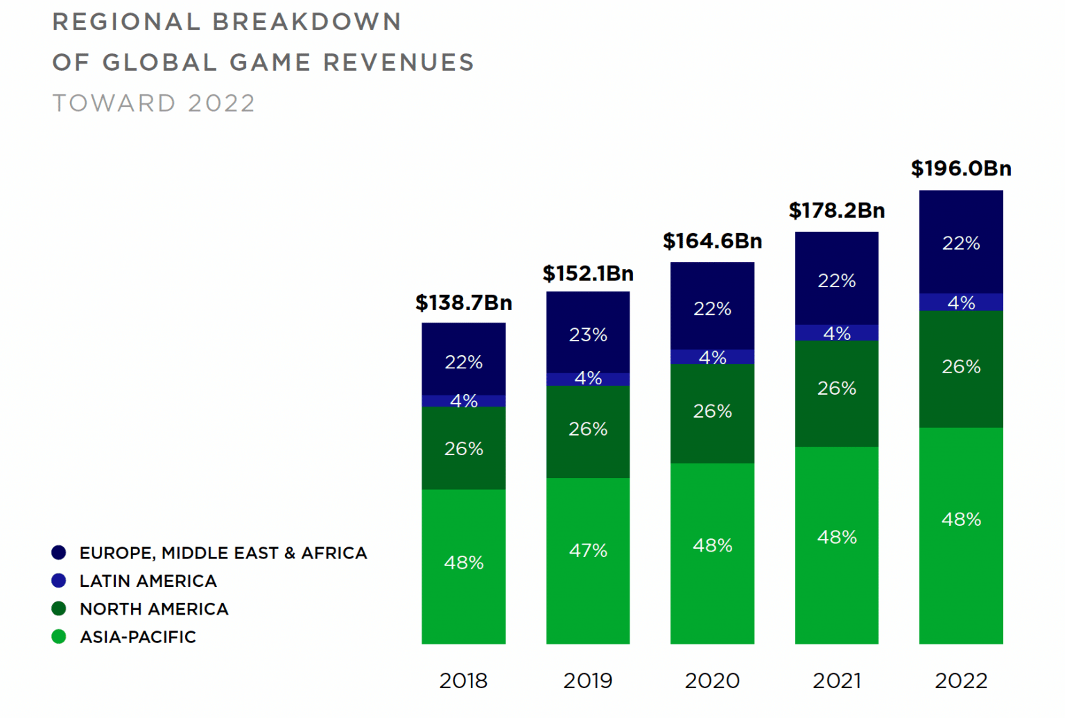 download free the rise of gaming revenue download free the rise of gaming revenue