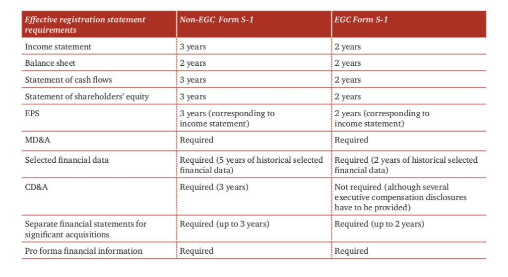 Registration Statement on Form S-1