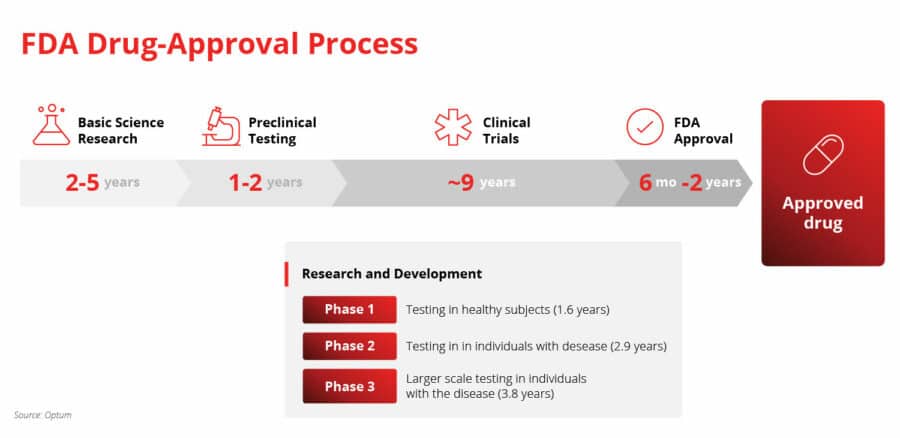 How much is professional liability 2025 for clinical trials per month