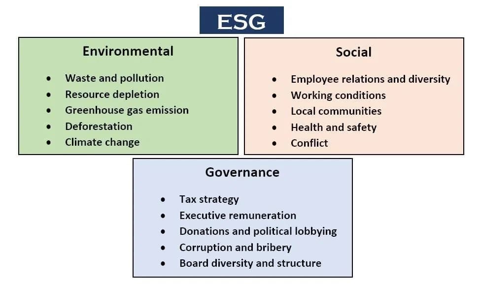 ESG