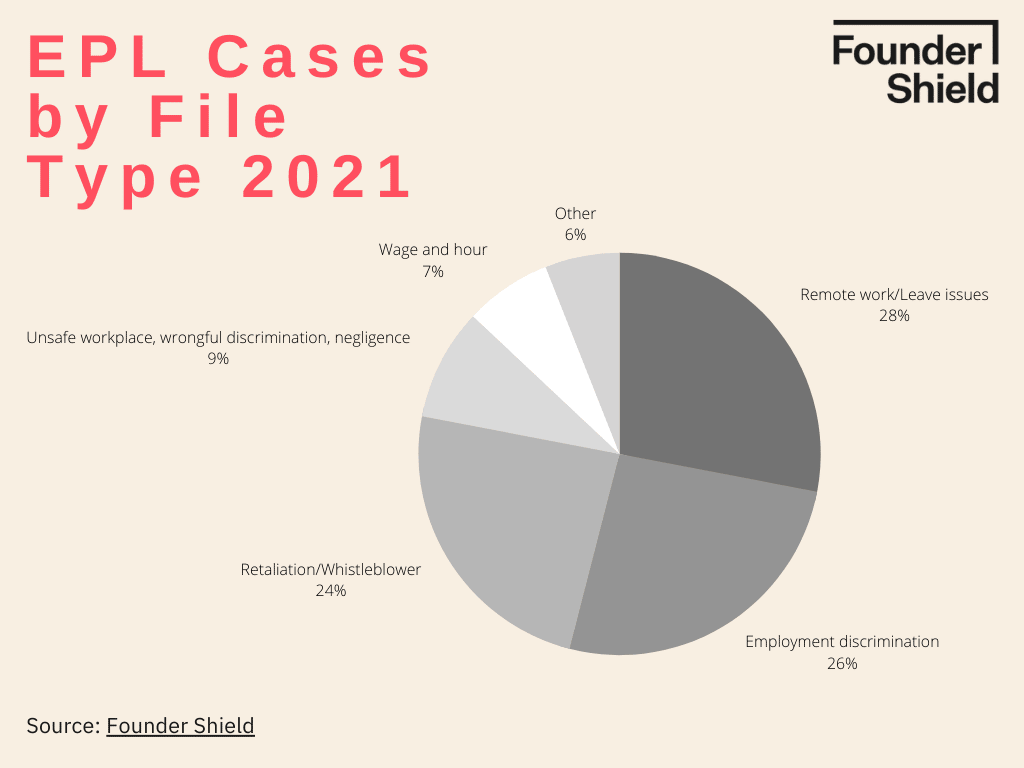 EPL Cases by File Type 2021