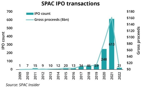 SPAC IPO transactions