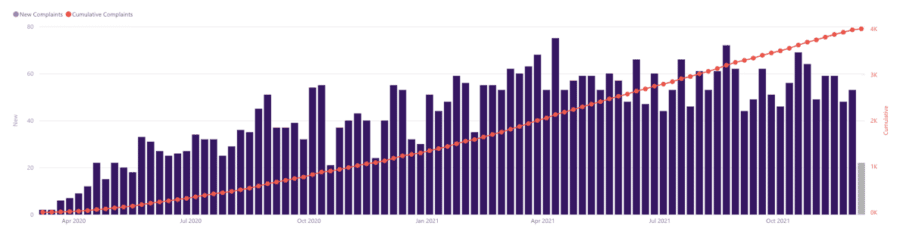 EPL insurance pricing trends