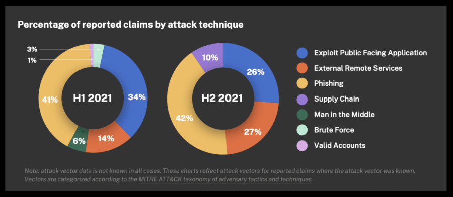 Attacks_Coalition