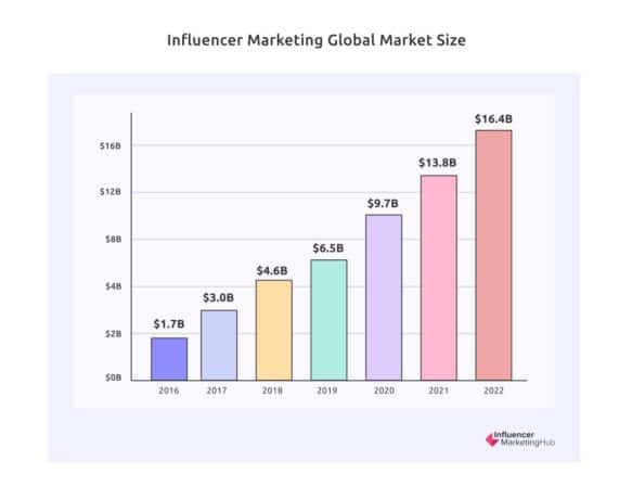 Influencer Marketing