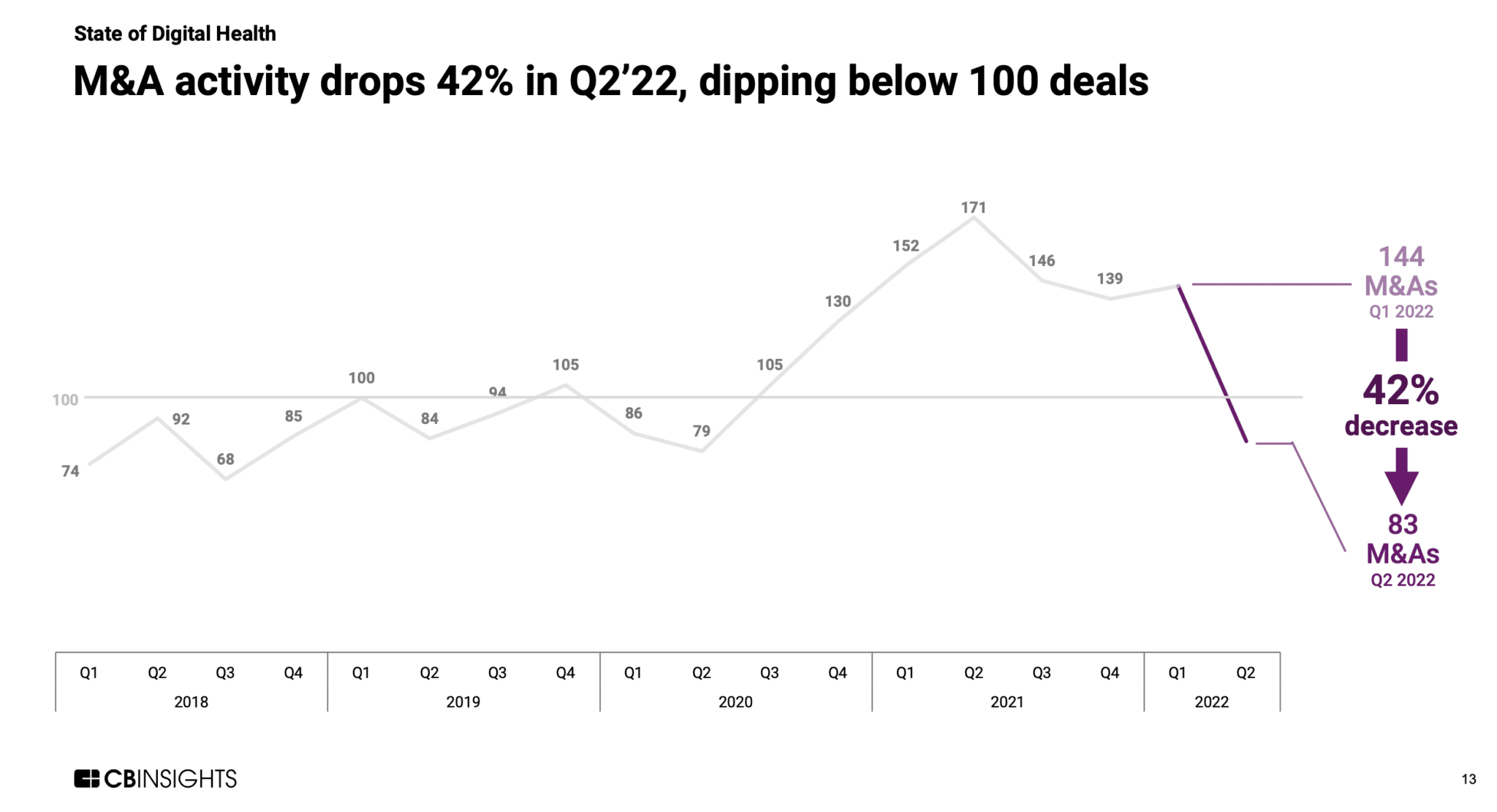Funding Trends Digital Health Companies Should Know