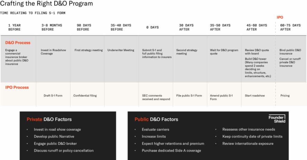 Guide To Going Public: De-Risking The Process Of Filing For An IPO