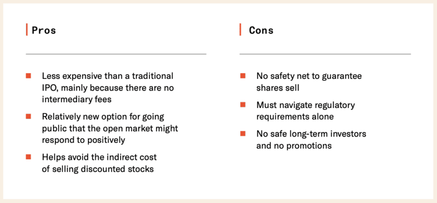 Guide To Going Public: De-Risking The Process Of Filing For An IPO