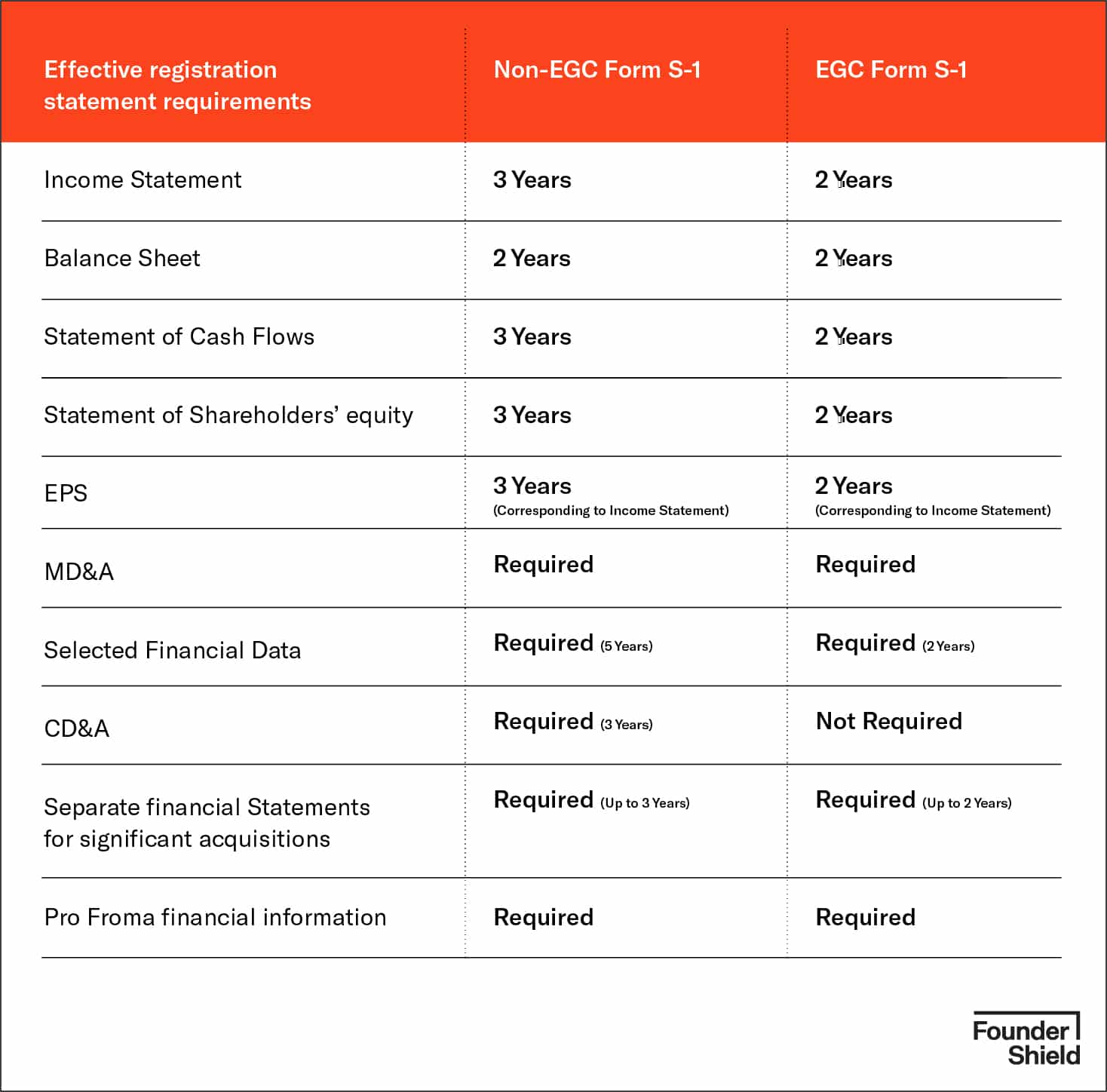 IPO Financial Reports