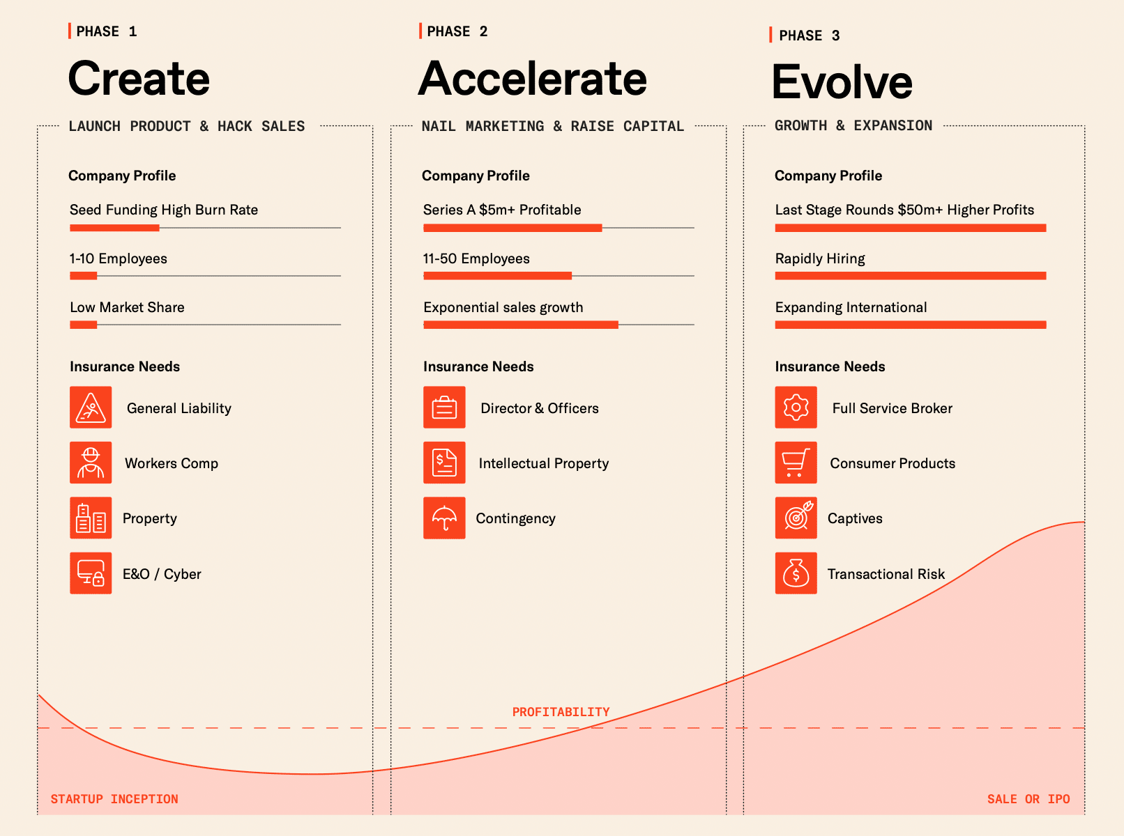 Guide to Going Public: De-Risking the Process of Filing for an IPO