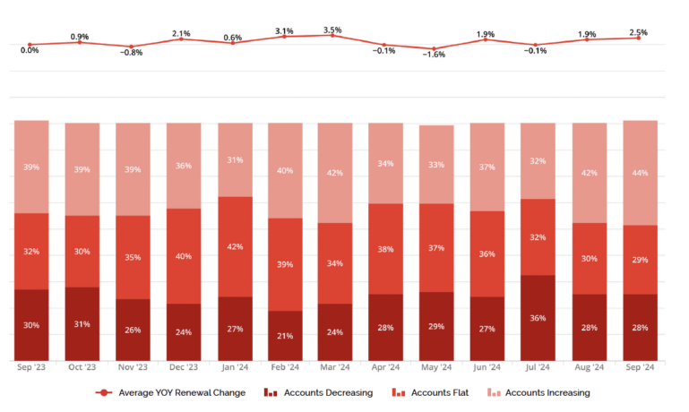 Cyber Q3 REDY Index