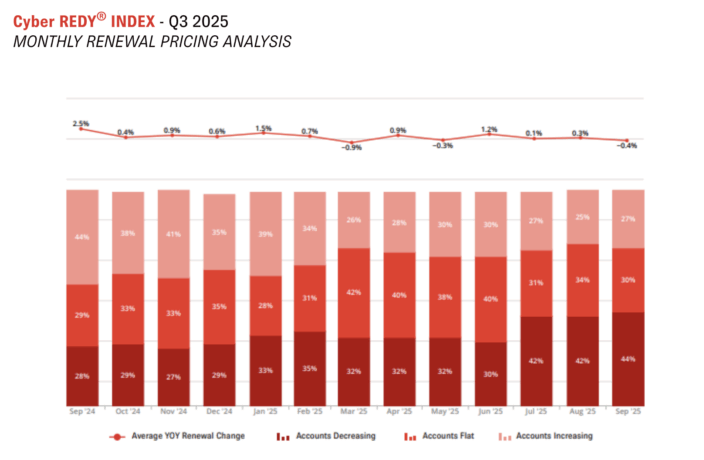 tech insurance pricing treands 2026