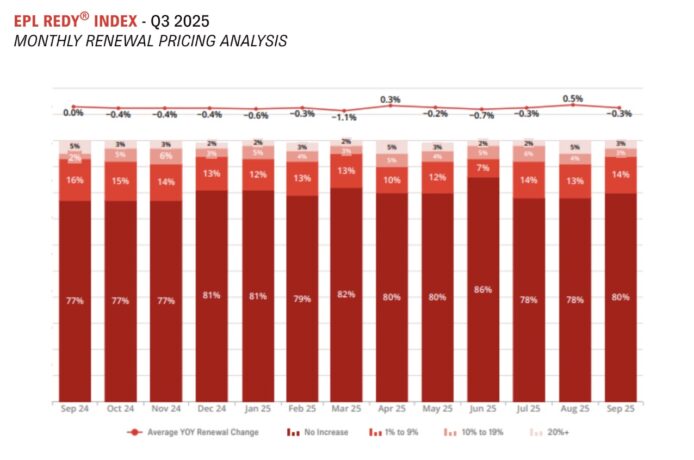 CFC_EPL_REDY_Index_Q32025