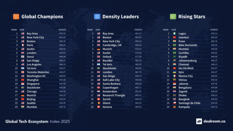 tech insurance trends 2026