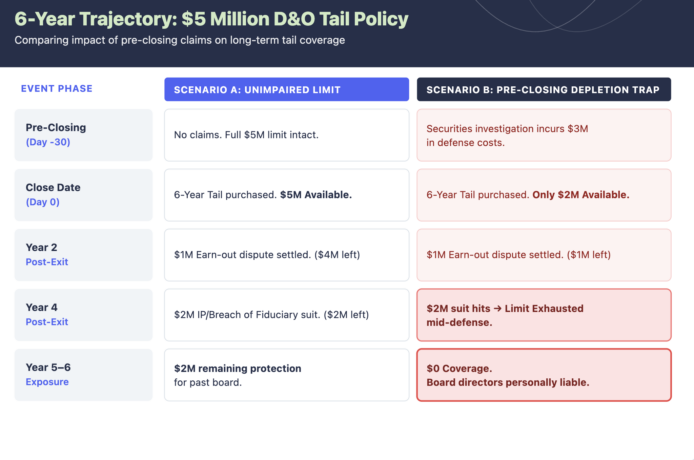 D&O_insurance_tail