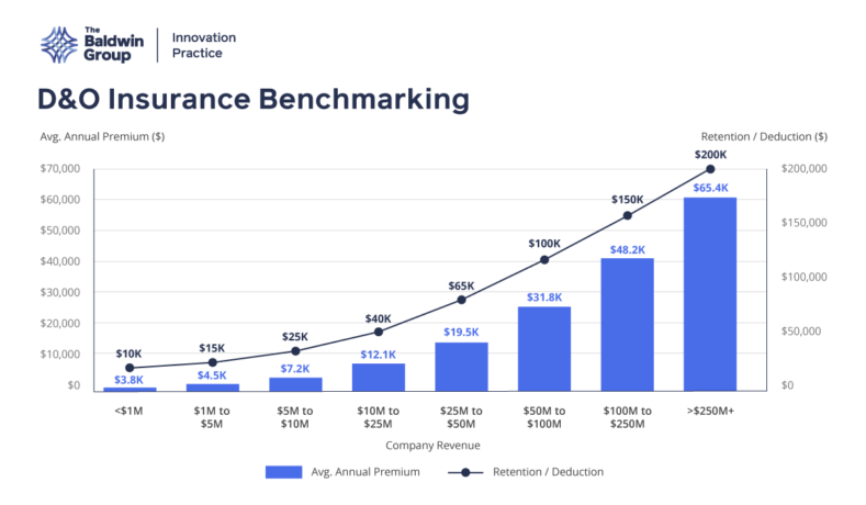 D&O-Insurance-Graphic